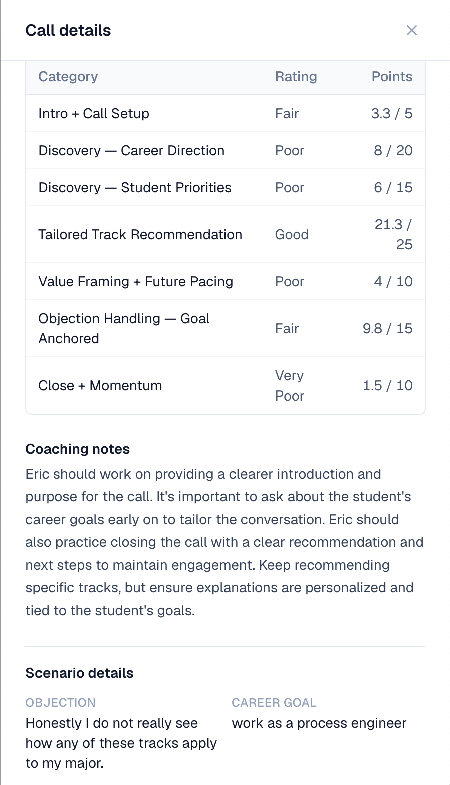 PRAXIS live call coaching