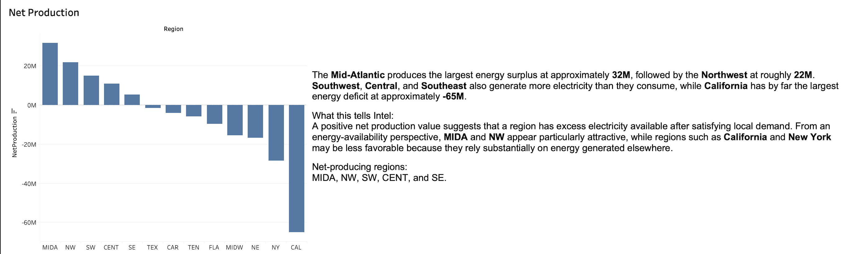 Intel energy market analysis: supporting evidence 1
