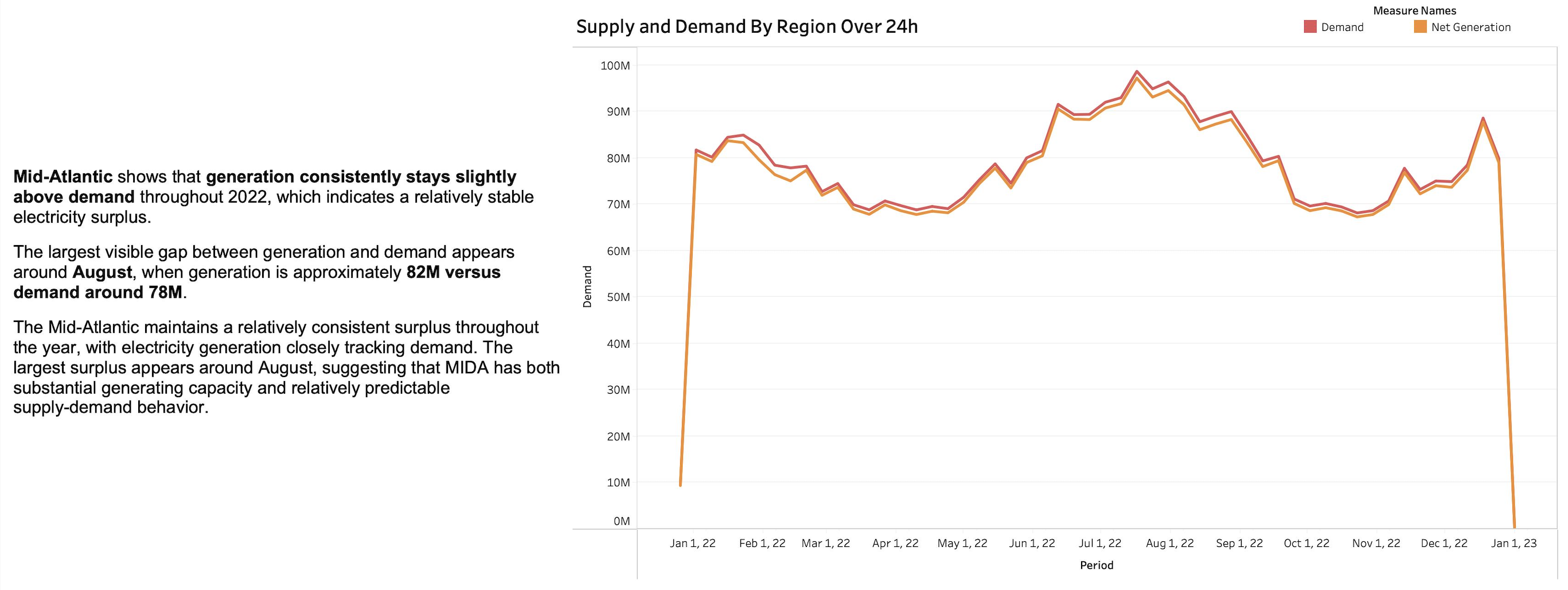 Intel energy market analysis: supporting evidence 2