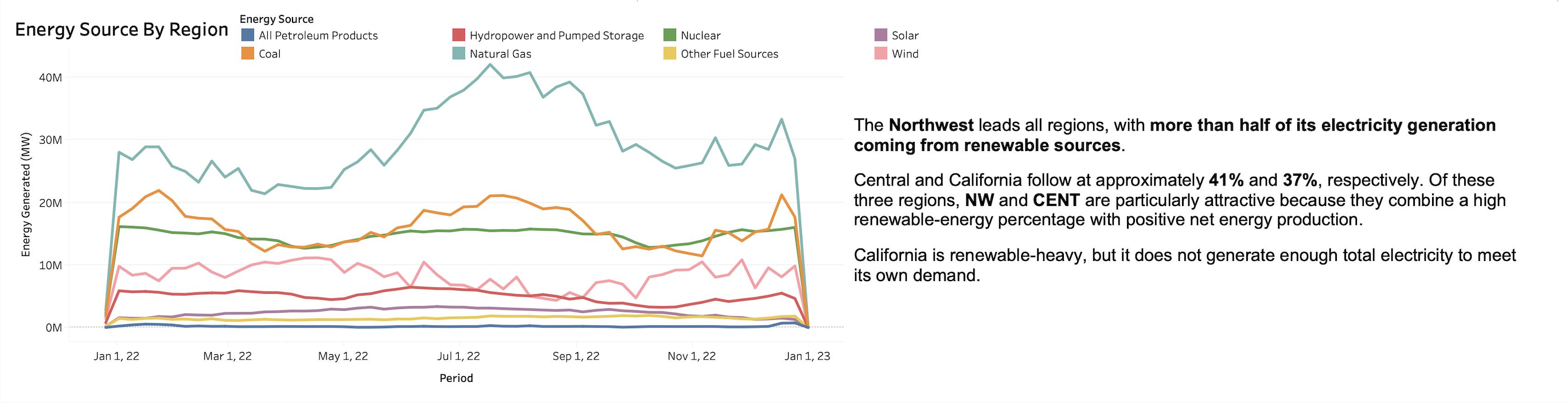 Intel energy market analysis: supporting evidence 3
