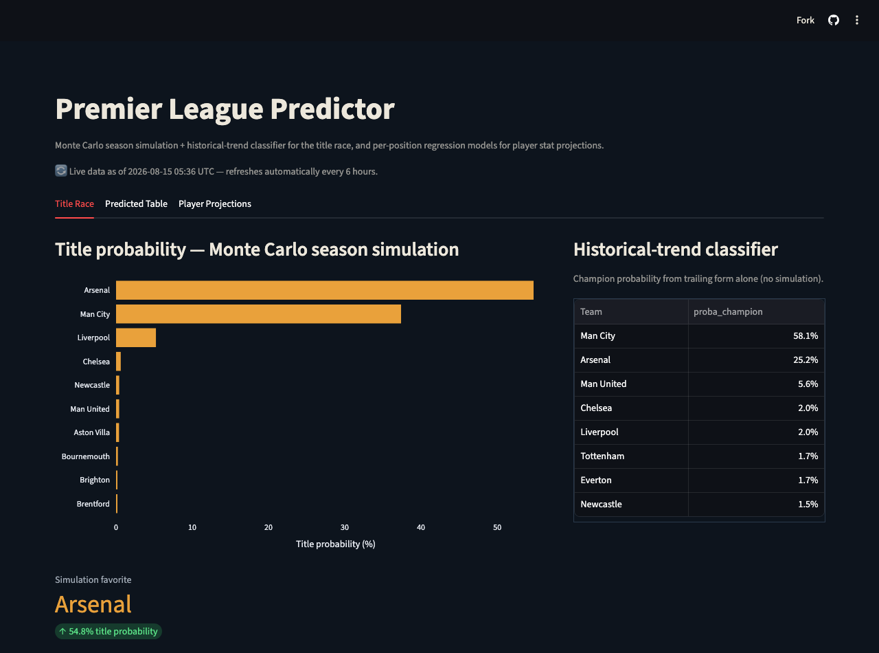 Premier League Predictor dashboard — title probability chart and historical-trend classifier table