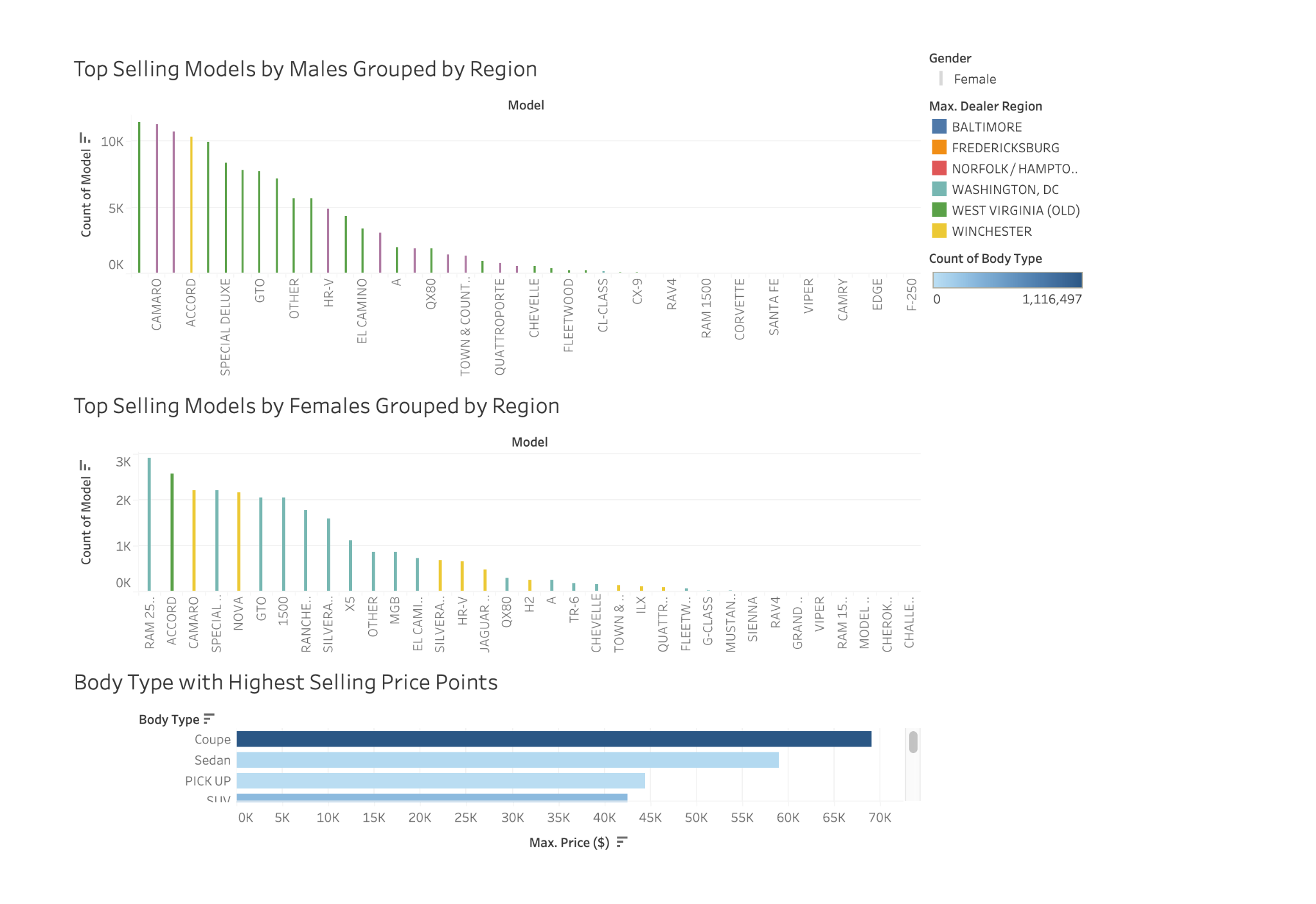Executive insights: top-selling models and body type price points